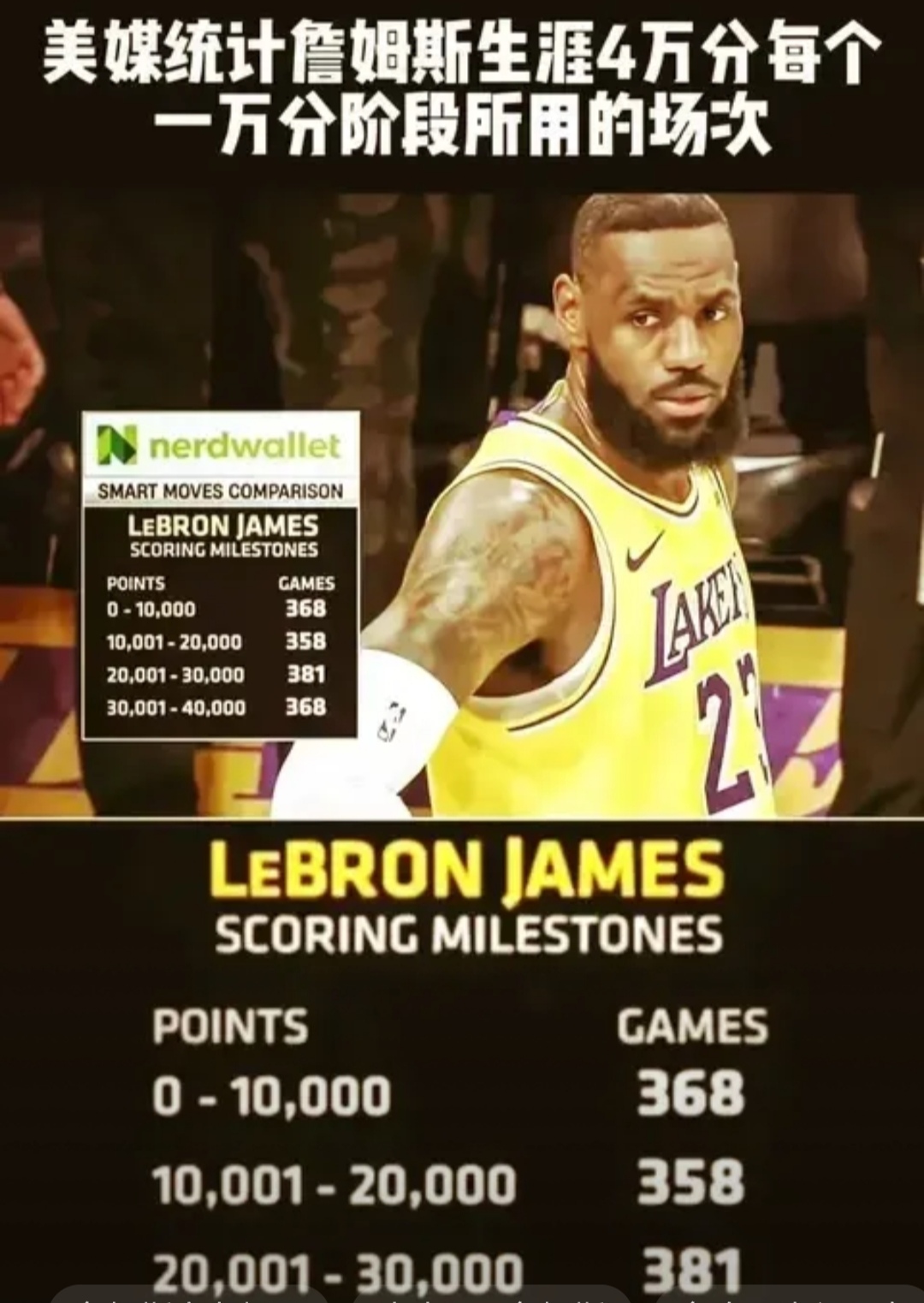 詹姆斯打破历史纪录，F1车队教练泪洒赛场